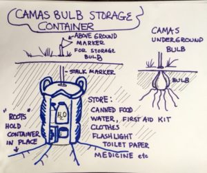 Camas "Bulb" Undergrond Storage Container for emergencies like earthquakes